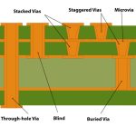 сверление PCB