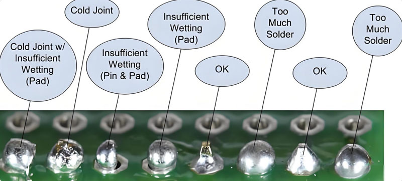 надежность паяных соединений